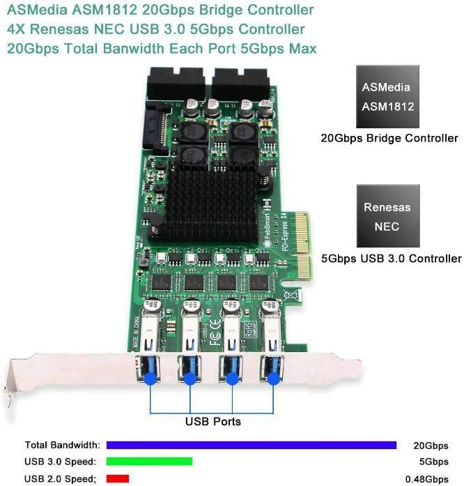 FebSmart FS-4C-U8S-Pro Product Description