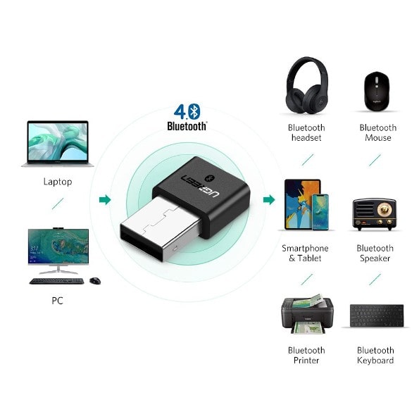 Ugreen Usb Wireless Bluetooth 4.0 Adapter – Black ดาวน์โหลดไดร์เวอร์ –  Driversthai